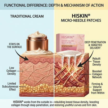 💃𝐇𝐈𝐒𝐊𝐈𝐍® 👩‍⚕️ Targeted Breast Enhancement Advanced Nano Microneedle Patch💃